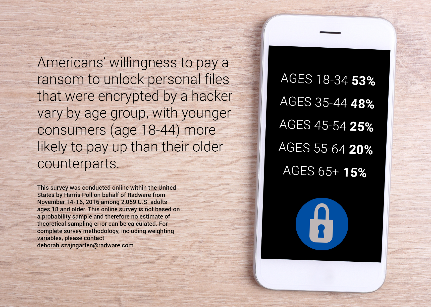 radware-willingness-to-pay-ransom_v4