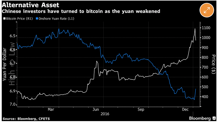chinese-yuan