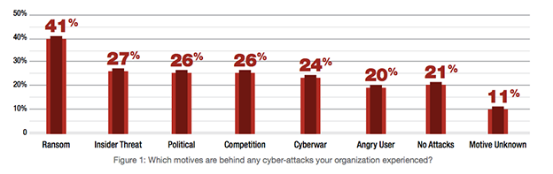 motive-for-cyber-attack