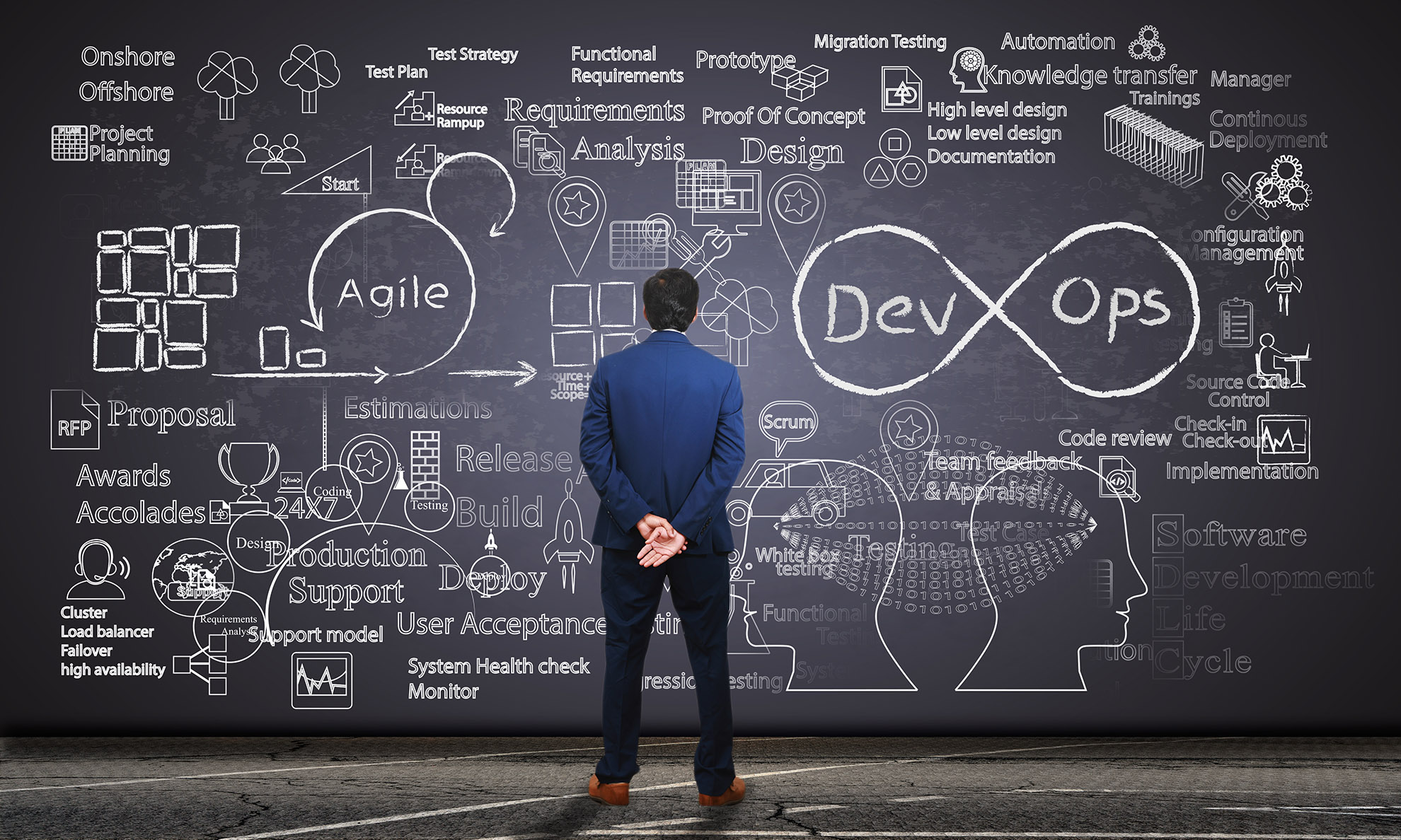 Value Stream Mapping & Security in Software Development