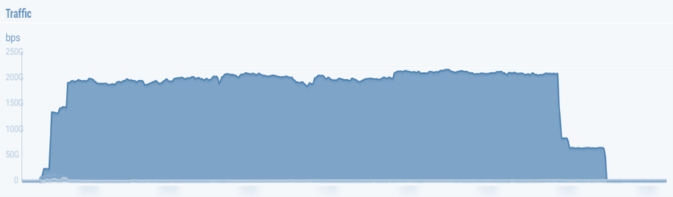 ddos attack
