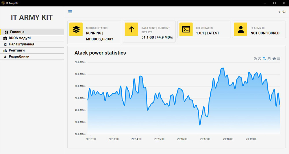 Figure 3: IT Army Kit GUI - main screen