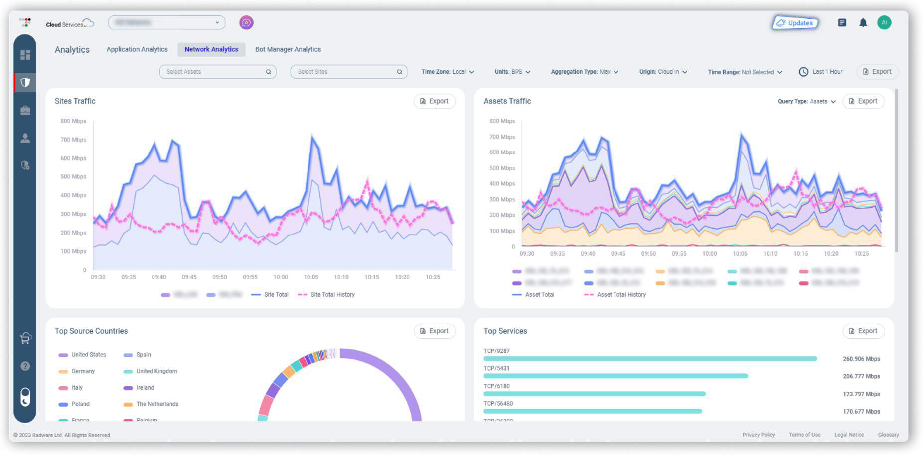 Network Analytics
