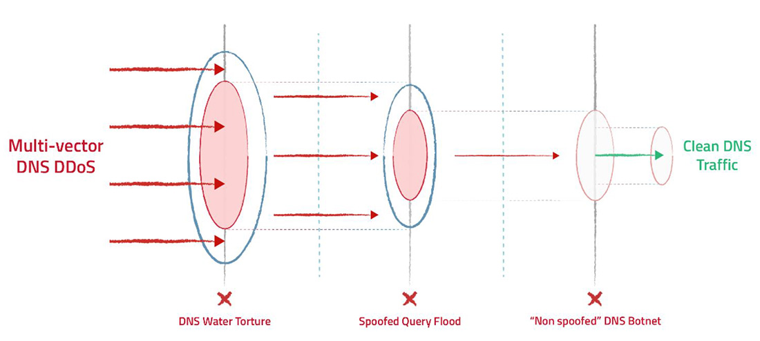 Figure4
