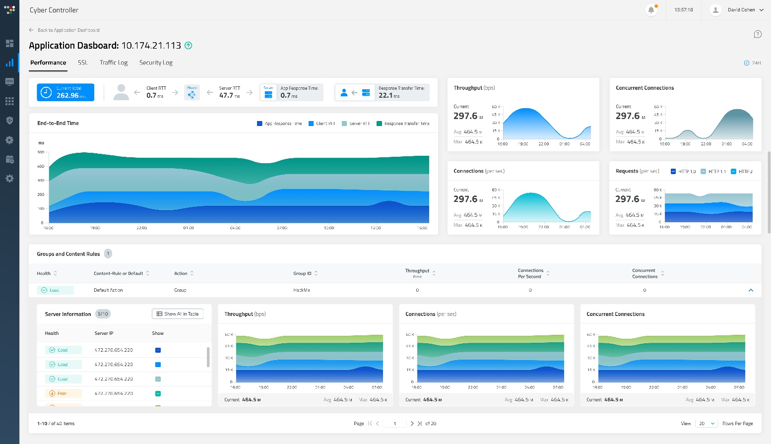 Cyber Controller Dashboard