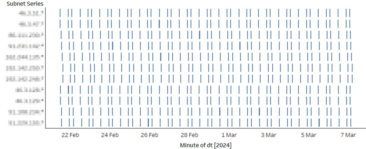 Script Driven behavior.