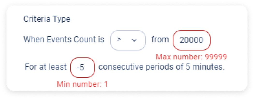 Figure. Range Definitions, and Input Validation