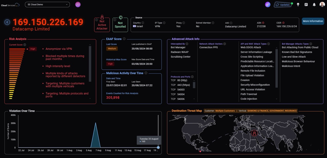 Dashboard