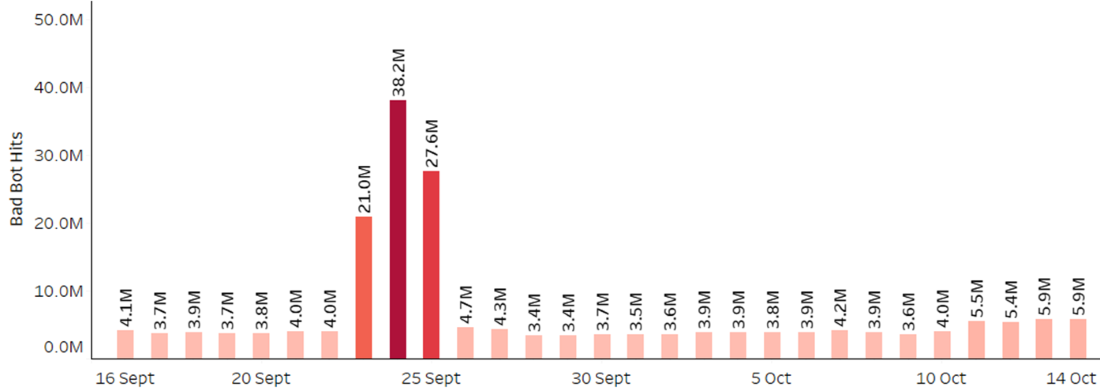 Chart 2