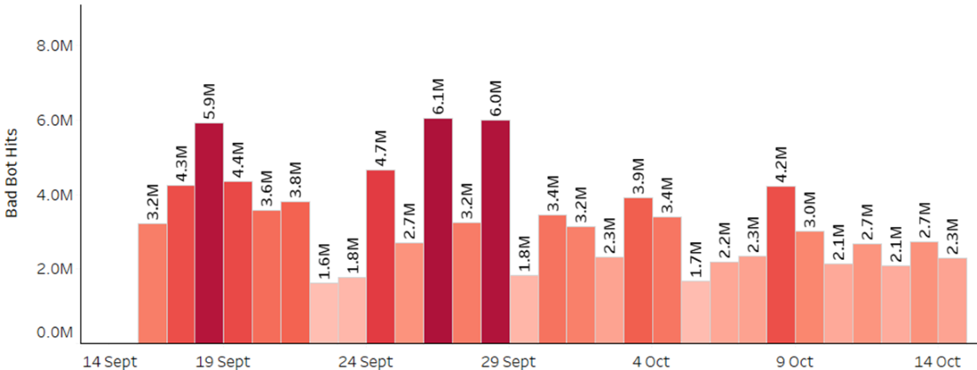 Chart 3