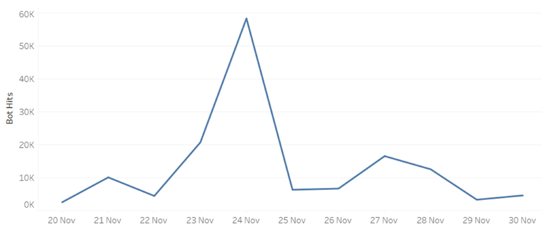 Chart 4