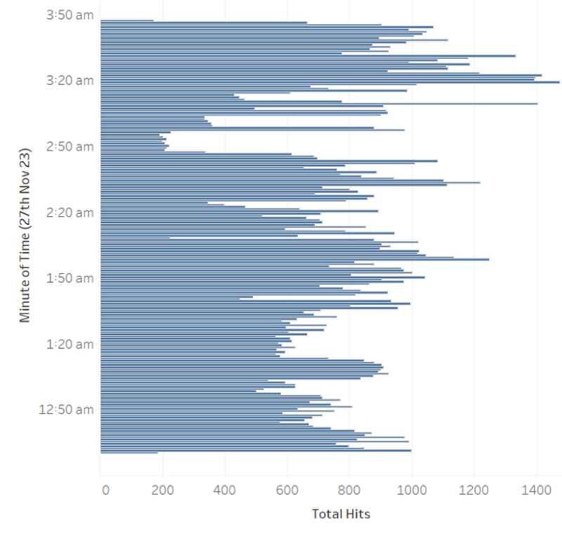 Chart 6