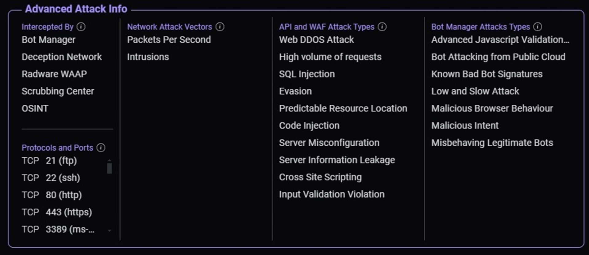 Image: Interceptors with real-time analysis along with attack type