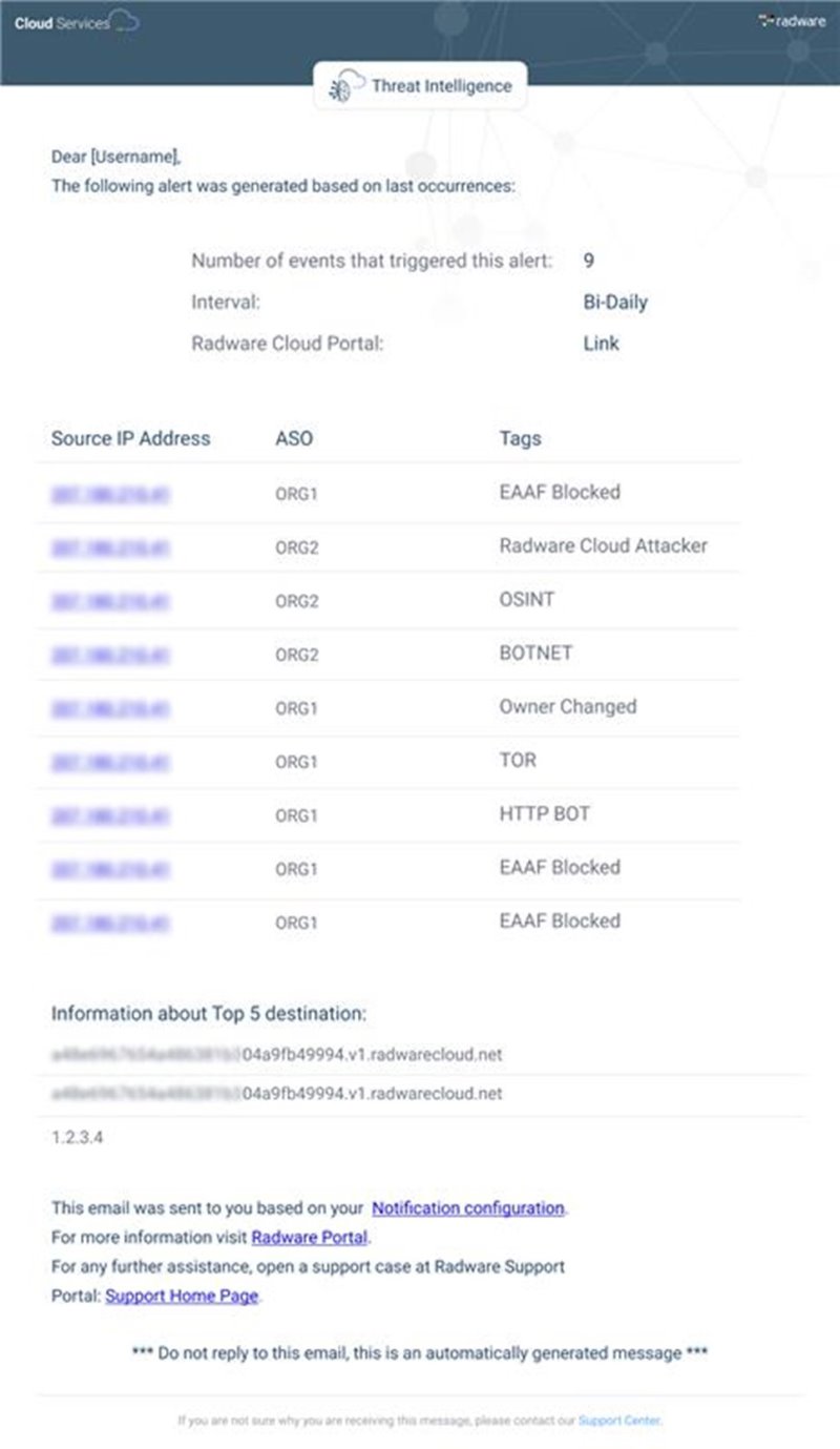 Image: email with link to Radware Threat Intelligence