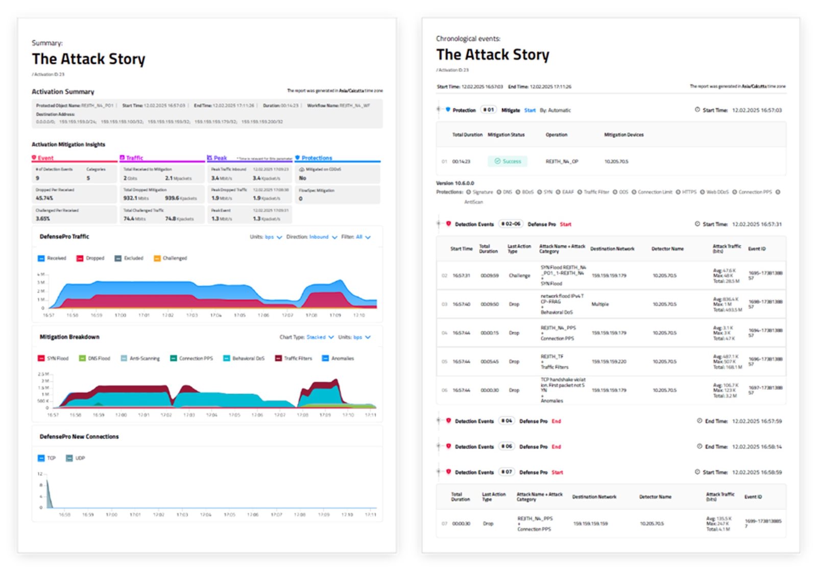 The Attack Story