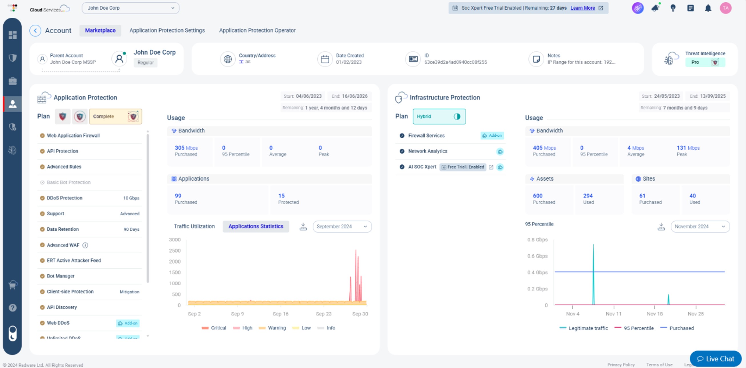 Radware’s Cloud Management Platform Dashboard