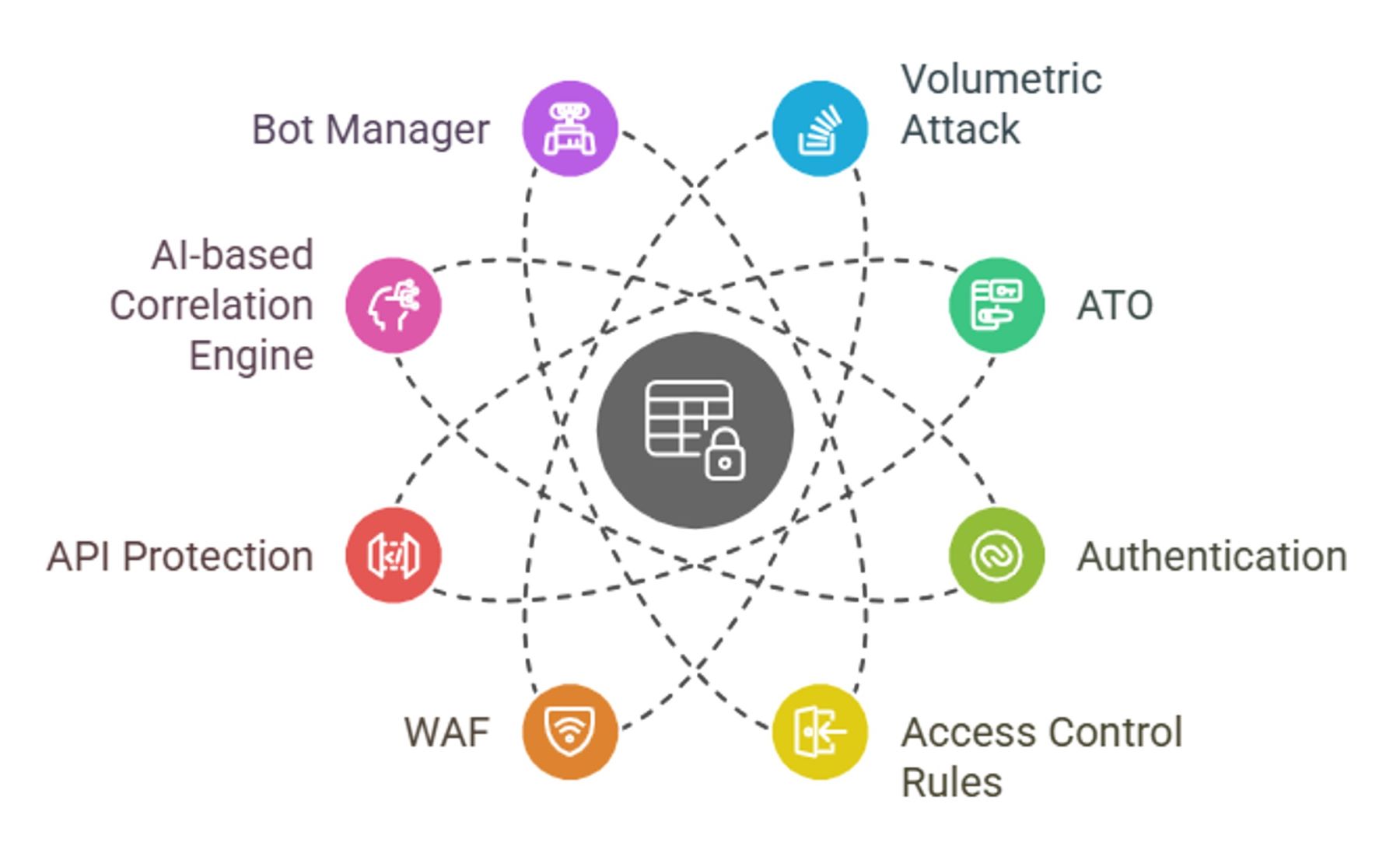 Image 1: Comprehensive Security Management Overview