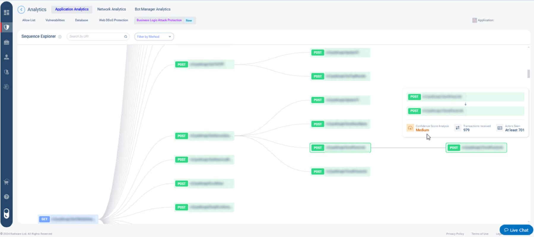 Business Workflow Enforcement