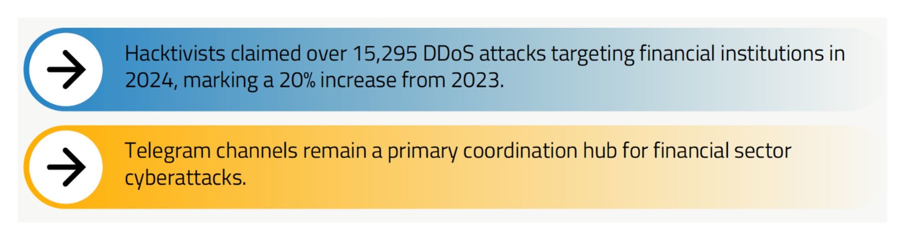 Rise of Hacktivism and Coordination