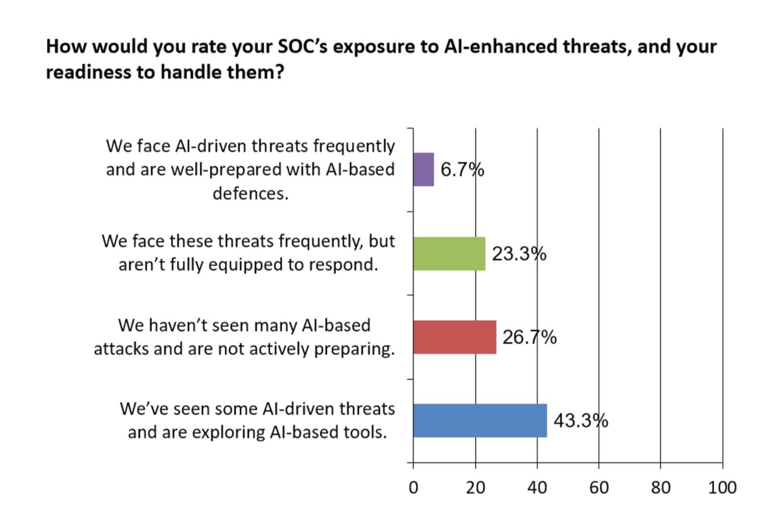 What SOCs Want Next, picture 2