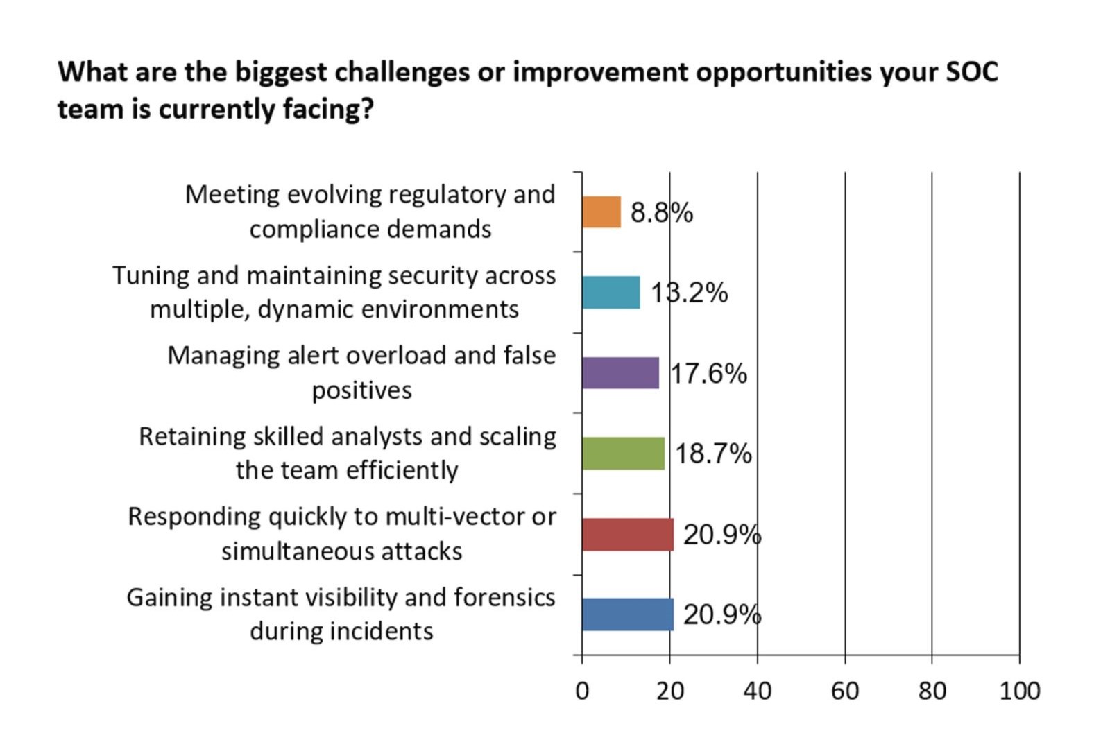 What SOCs Want Next, picture 3