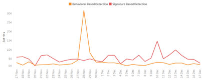 ATO Attack Mitigation Blog Image 2