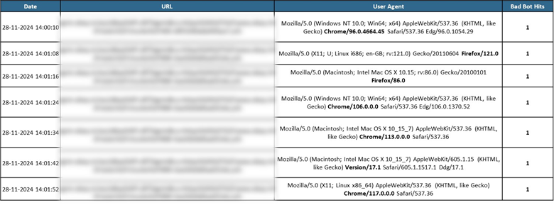 ATO Attack Mitigation Blog Image 5