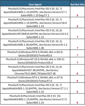 ATO Attack Mitigation Blog Image 7