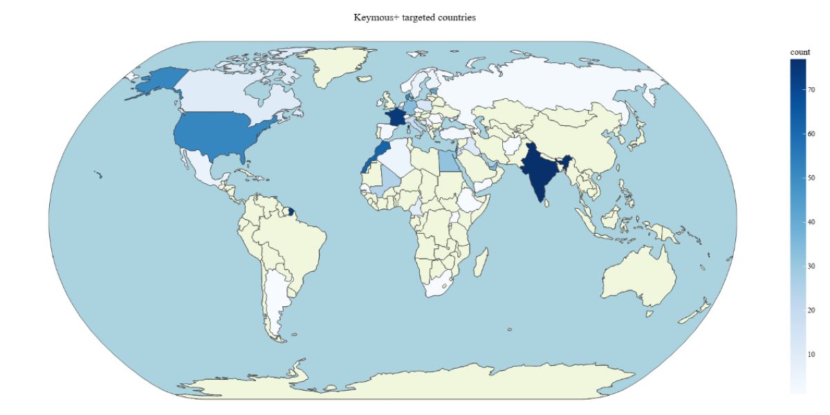 Figure 3: Map of countries targeted by Keymous+ in 2025 (source: Radware)