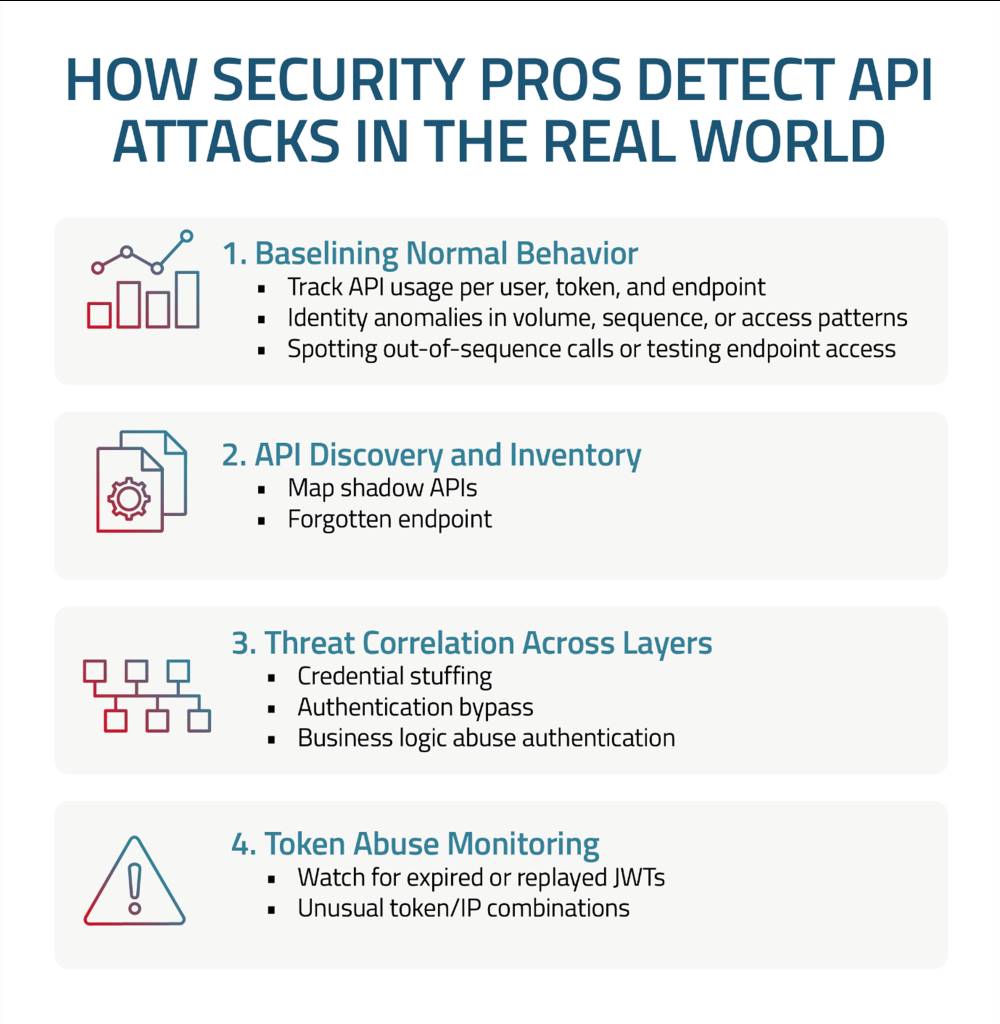 How Security Pros Detect API Attacks in the Real World