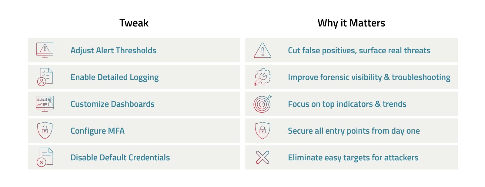 Tweak / Why it Matters table