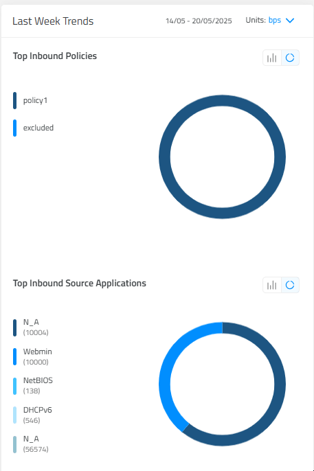 Customizable Graphs