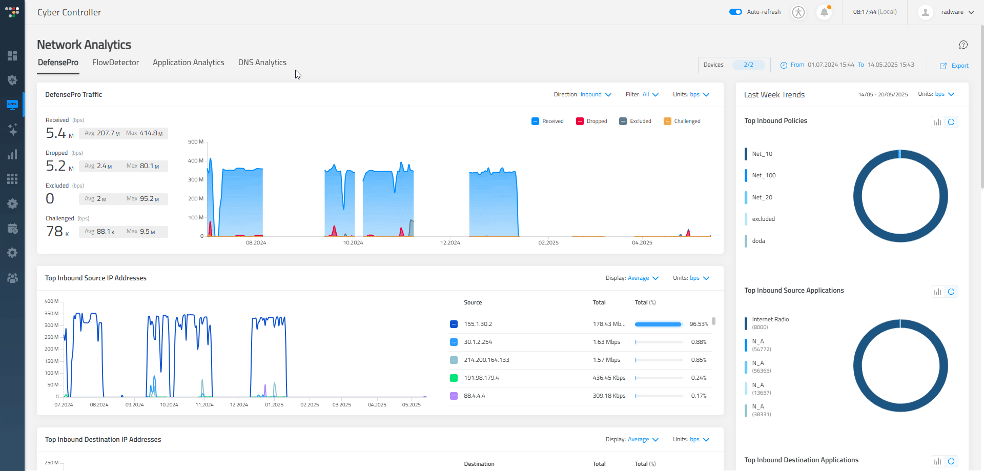 Dedicated Dashboards