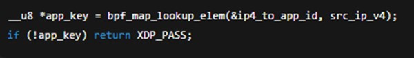 Looking Up Dynamic Block Maps
