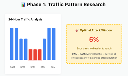 Phase 1 Traffic Pattern Research Image