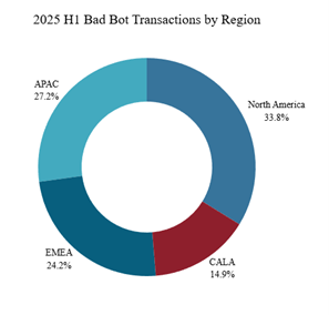 The Rising Tide of Cyberthreats in 2025 Figure 21