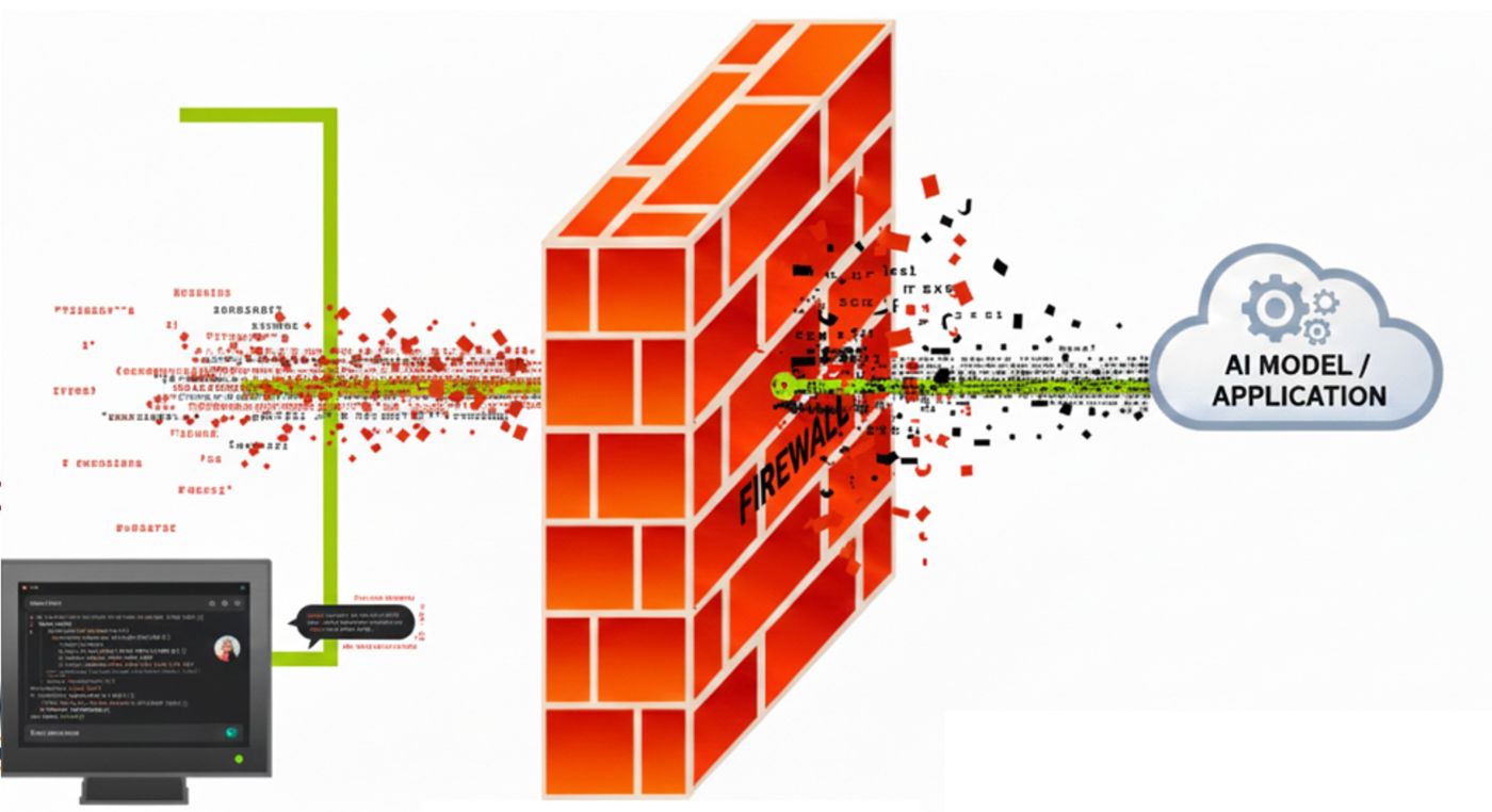 LLM Firewall Diagram