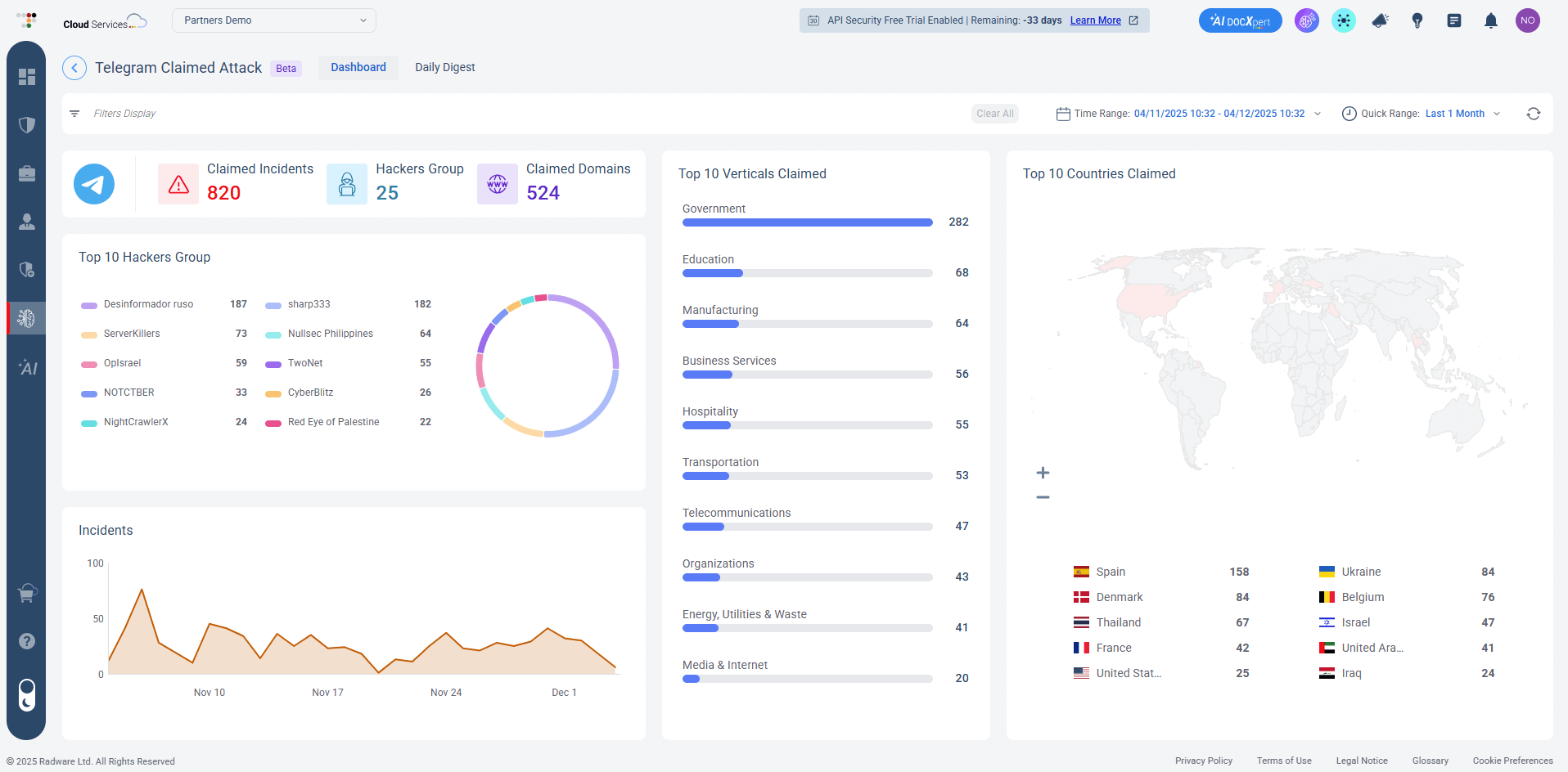 Telegram Claimed Attack Dashboard