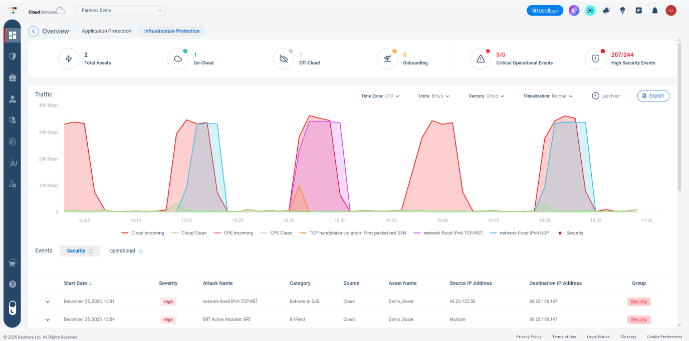 Visual 1: A high-level infrastructure protection dashboard