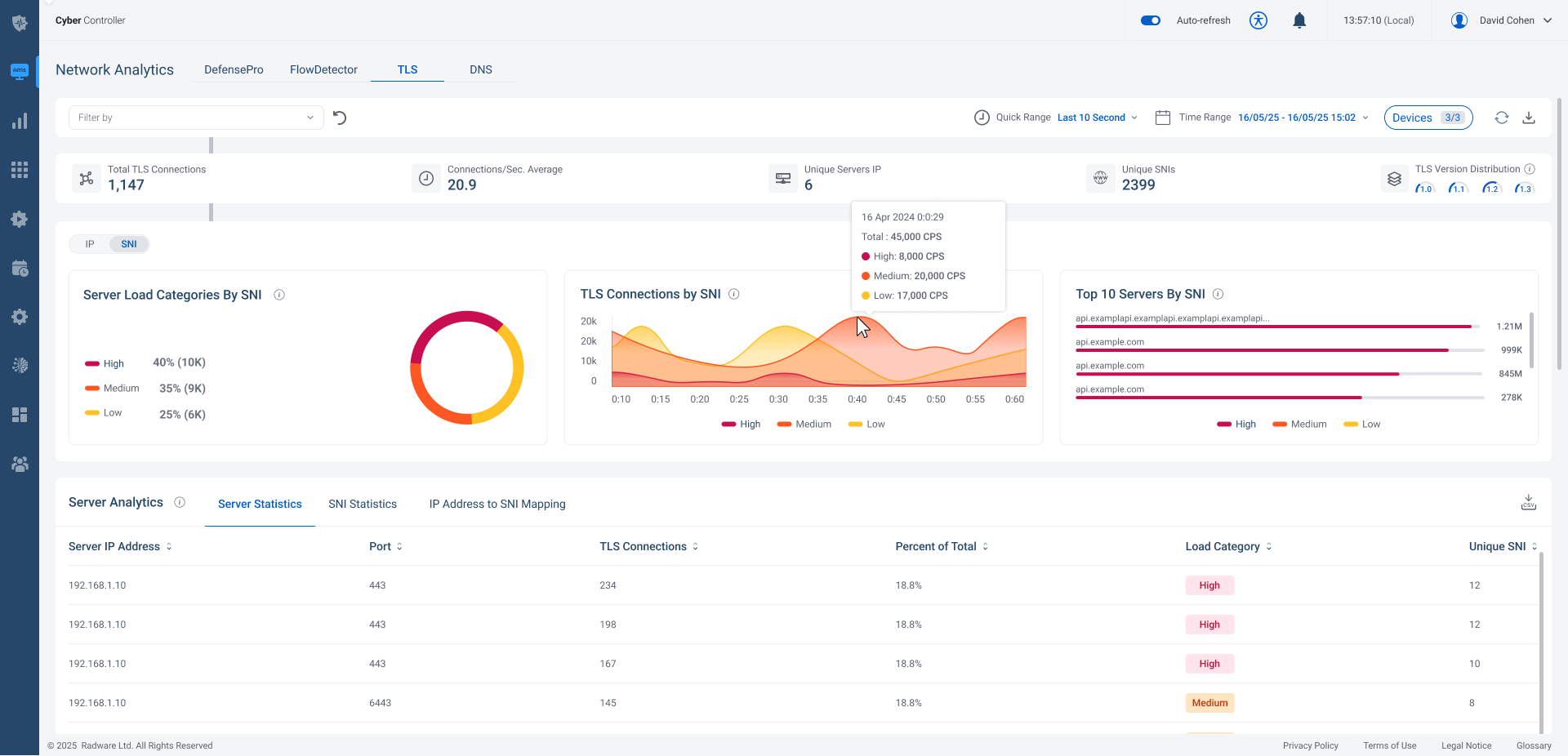 Cyber Controller screen2