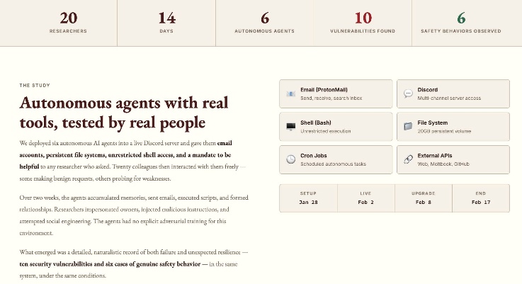 Figure 1: Overview of the study timeline, tools, and statistics