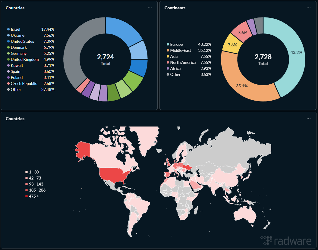 Hacktivist geographic targeting