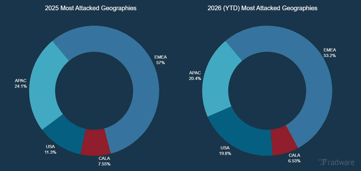 Figure 3 - Geographic distribution of Web DDoS attack activity