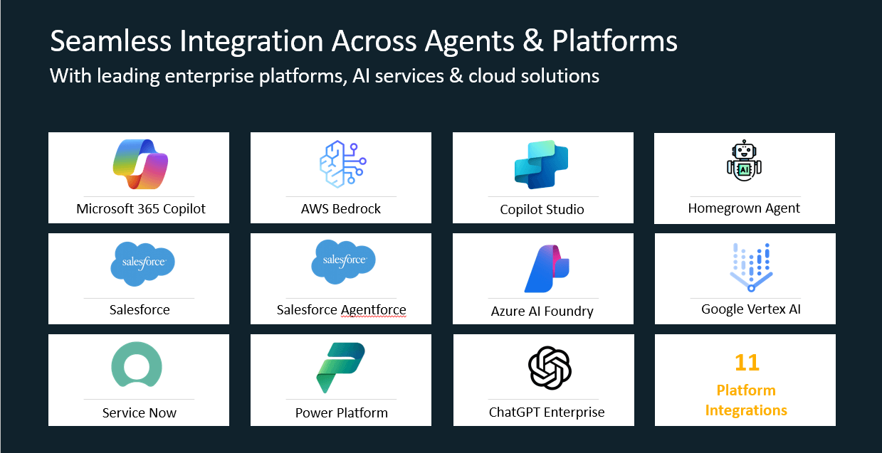 Figure 1 - Radware's Agentic AI Protection solution integrations
