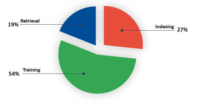 AI Training Crawlers Dominated AI Crawling Traffic During the Holiday Season