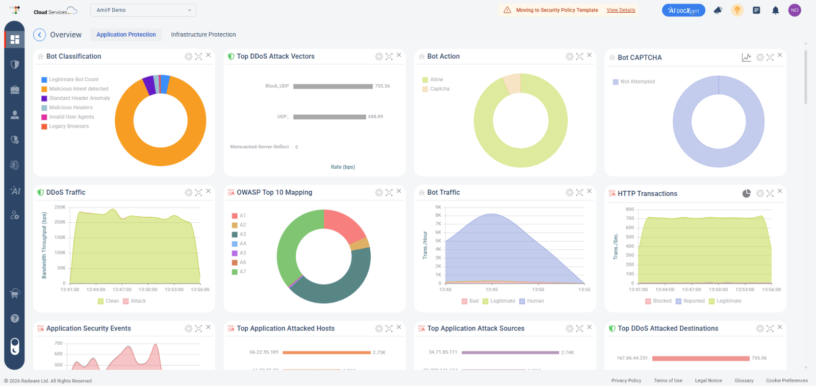 A typical security overview
