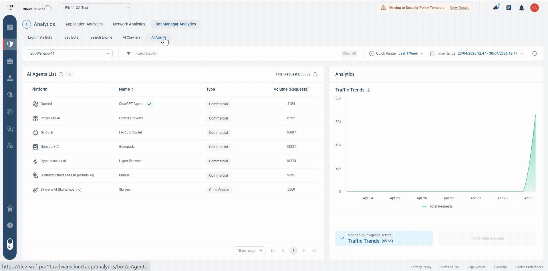 Figure 1: The AI Agents view in Bot Manager Analytics