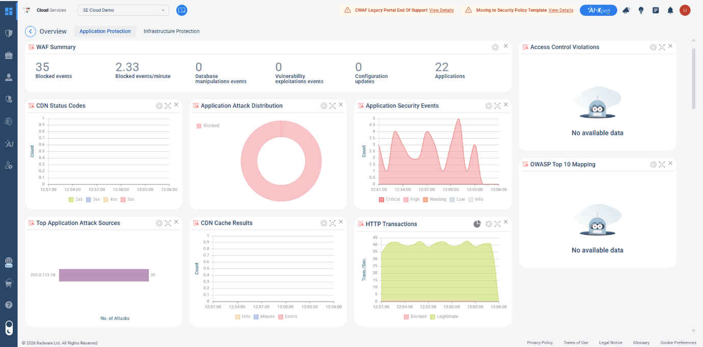 WAF Overview Dashboard showing blocked events and application protection metrics