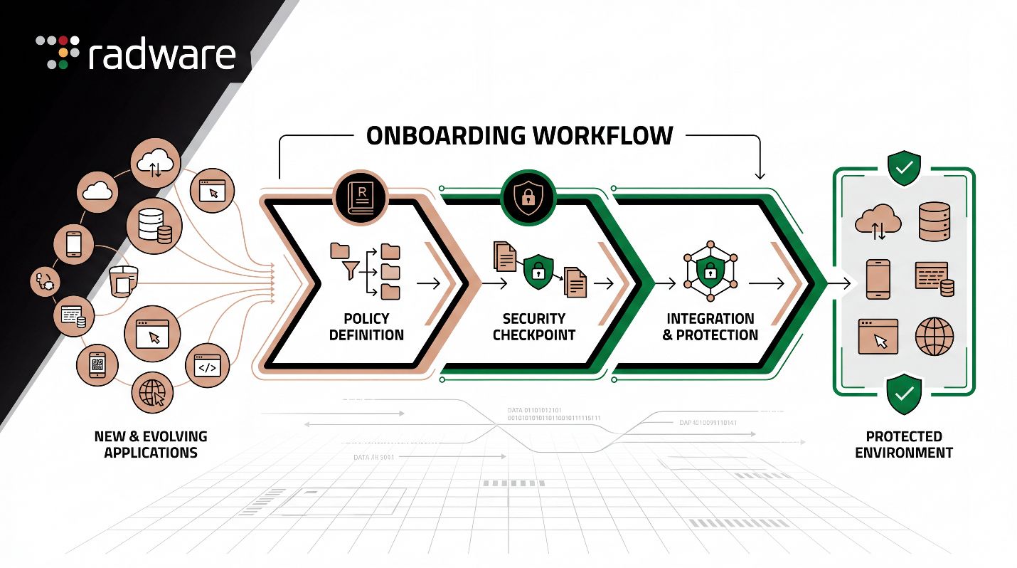 Security professional review describing streamlined application onboarding and offboarding with Radware