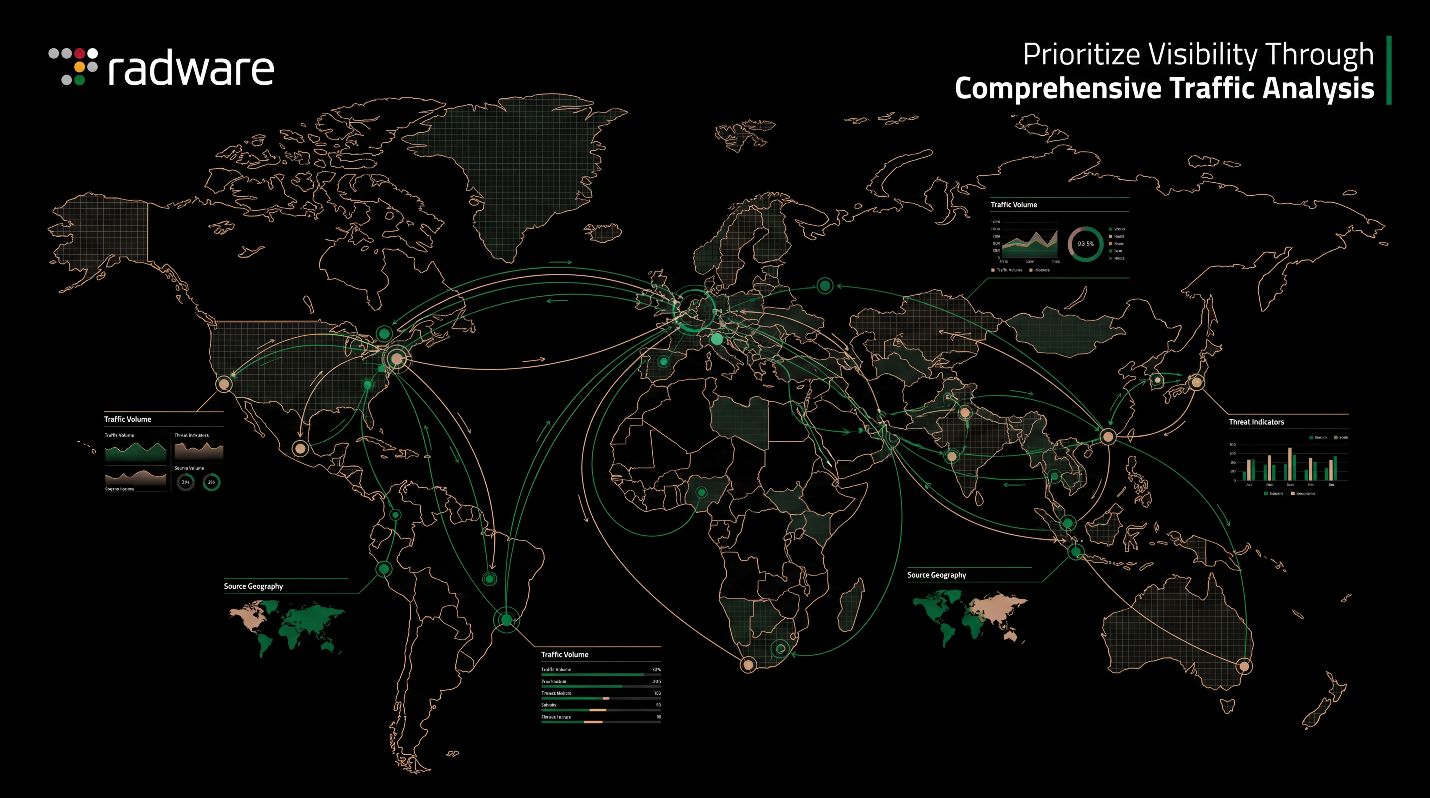 Security professional review describing improved traffic and DDoS visibility with Radware Cloud WAF